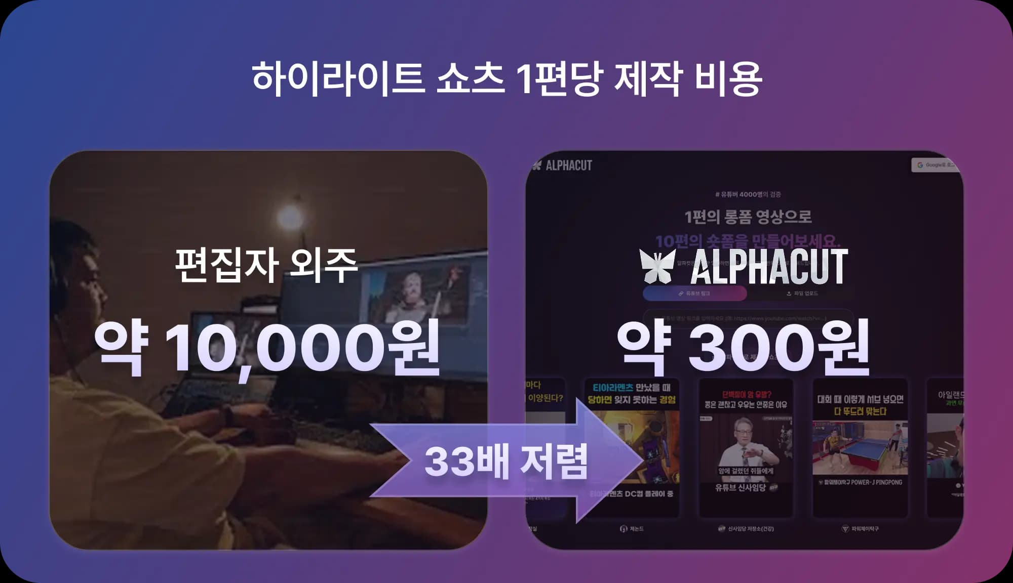 AI 쇼츠 변환 서비스 가격 비교 - 외주 편집 vs 알파컷